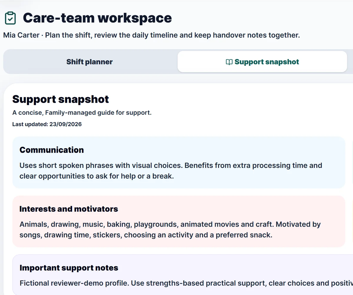 Care-team Workspace showing a support snapshot with communication, interests and important support notes for one person