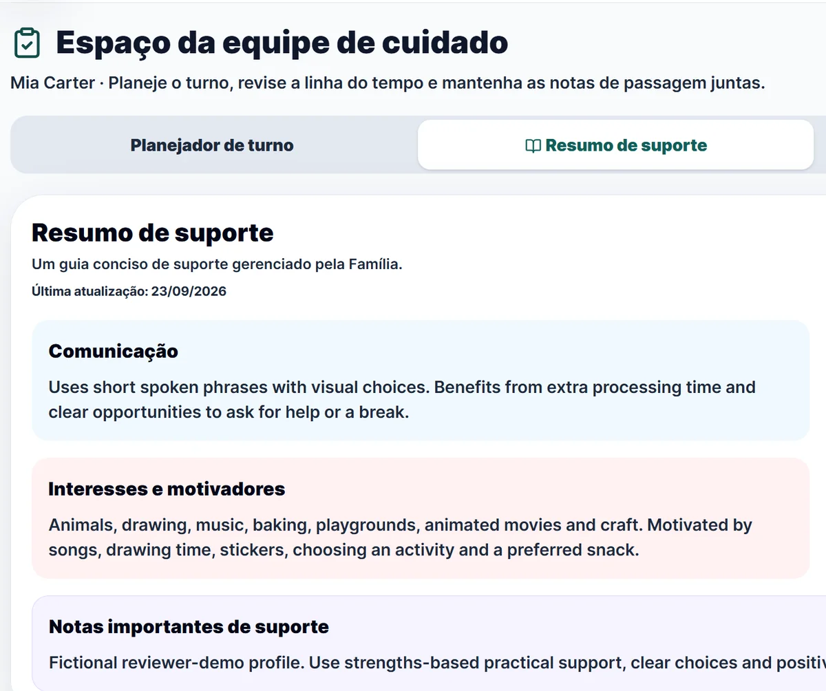 Espaço da equipe de cuidado mostrando um resumo de apoio com comunicação, interesses e observações importantes sobre o apoio a uma pessoa