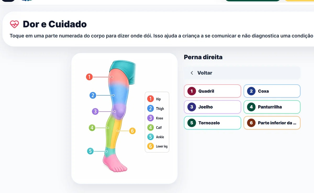 Dor e Cuidado mostrando o desenho de uma perna com partes do corpo numeradas para escolher